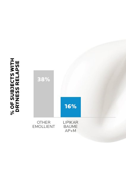 https://www.laroche-posay.nl/-/media/project/loreal/brand-sites/lrp/master/dmi/simple-page/landing-page/lipikar-baume-ap-plus-m/laroche-posay-landingpage-lipikar-baume-ap-result1.jpg